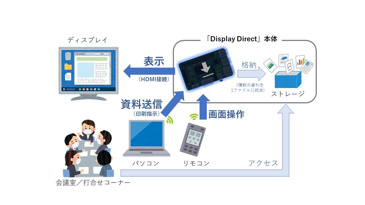 システム概念図