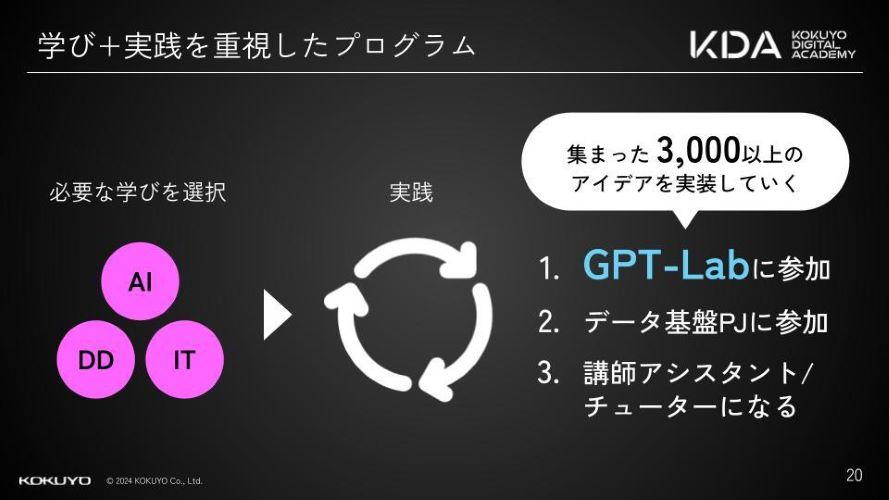 学び＋実践を重視したプログラム