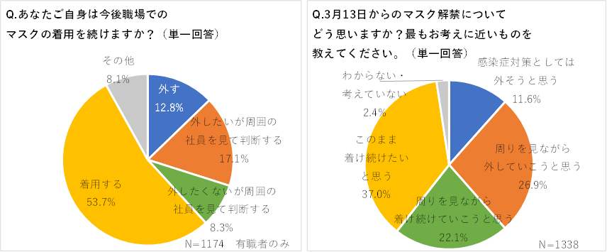 グラフ１