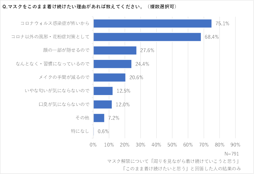 グラフ２