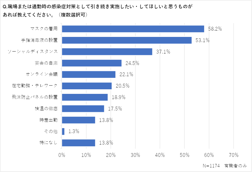 グラフ５