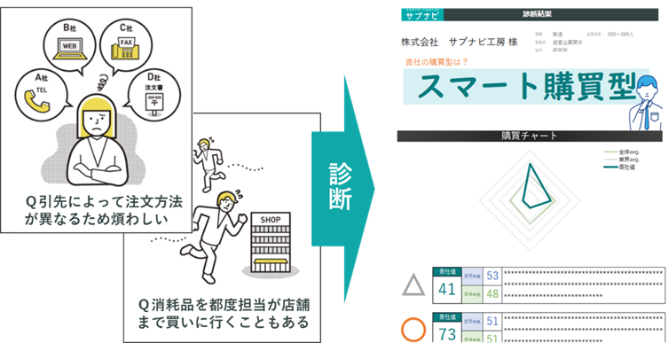 「サプナビ」の概要　