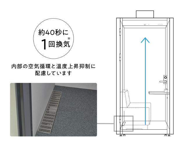 換気効率に優れた機械給気方式