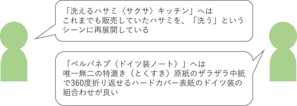 洗えるハサミ＜サクサ＞（キッチン）・ペルパネプ