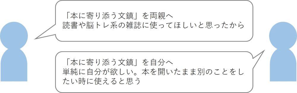 本に寄り添う文鎮　コメント