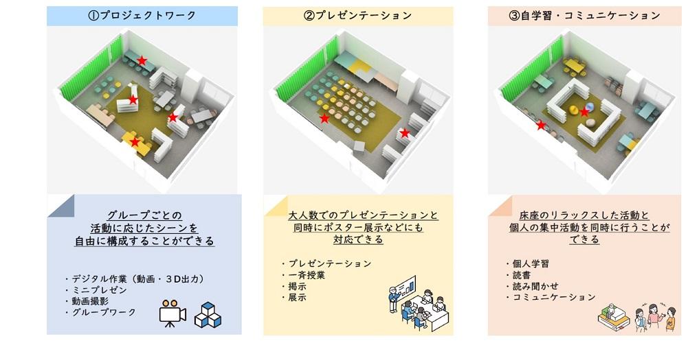 PBL教室のレイアウト