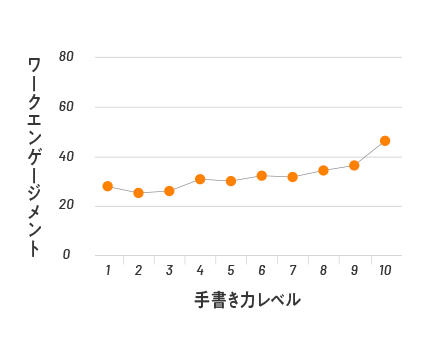 手書き の力を診断できる コクヨ式 大人のかく力テスト を公開 ニュース ニュースルーム コクヨ