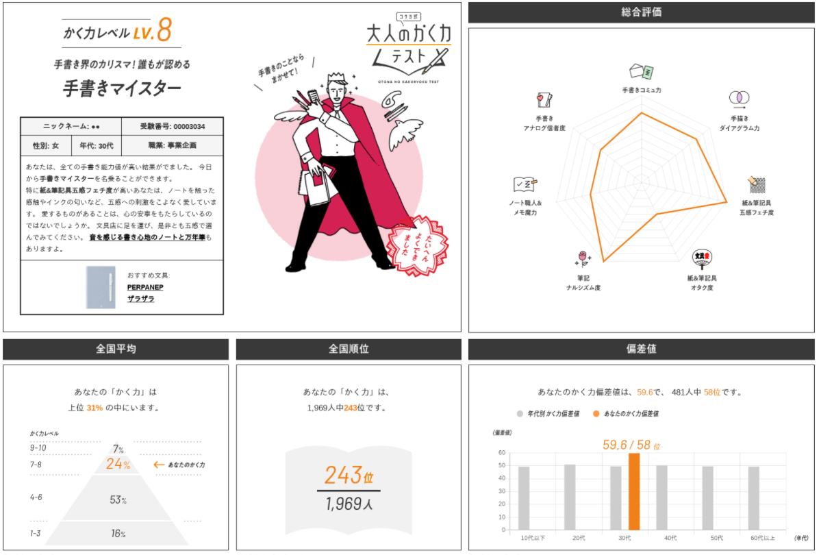 手書き の力を診断できる コクヨ式 大人のかく力テスト を公開 ニュース ニュースルーム コクヨ