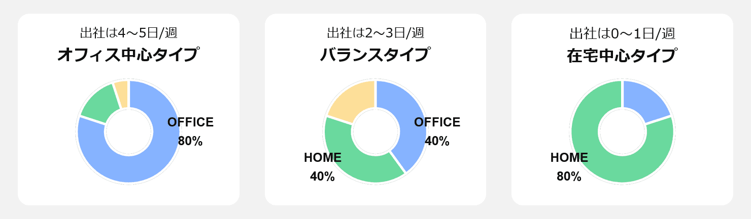 コクヨ式ハイブリッドワーク