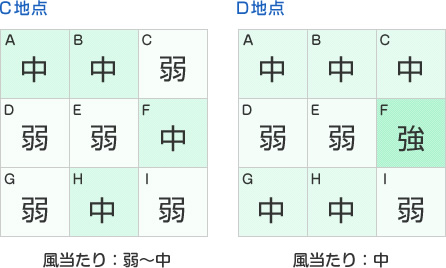 風当たり