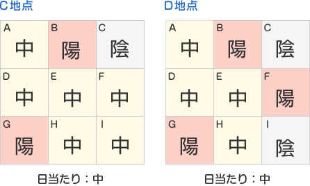 日当たり