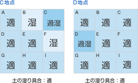 風当たり