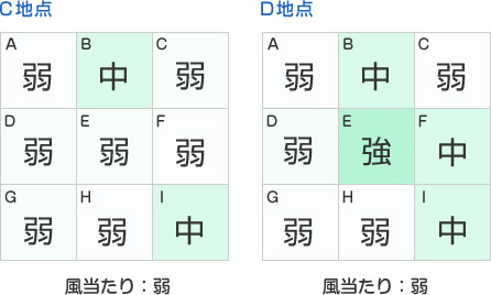 風当たり