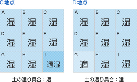 風当たり