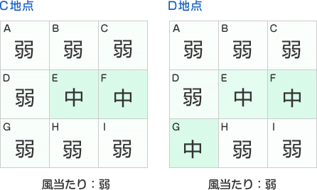 風当たり