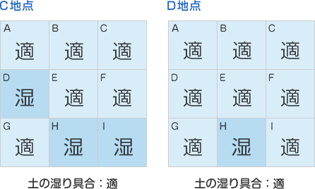 風当たり