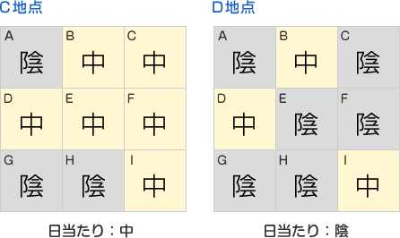 日当たり