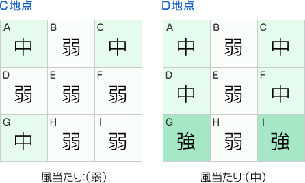 風当たり