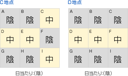 日当たり