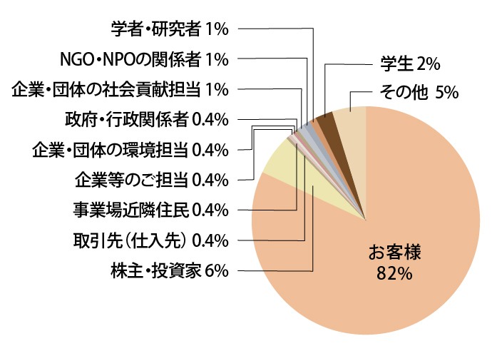 立場