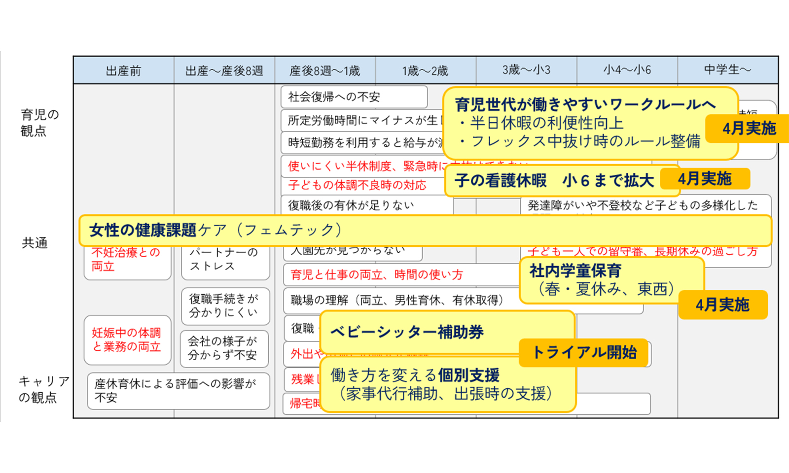 コクヨでの両立支援メニューの一覧表